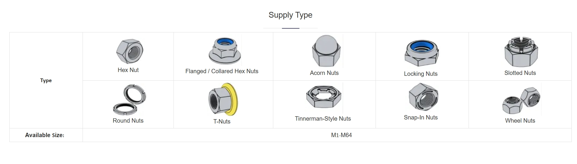 supply type