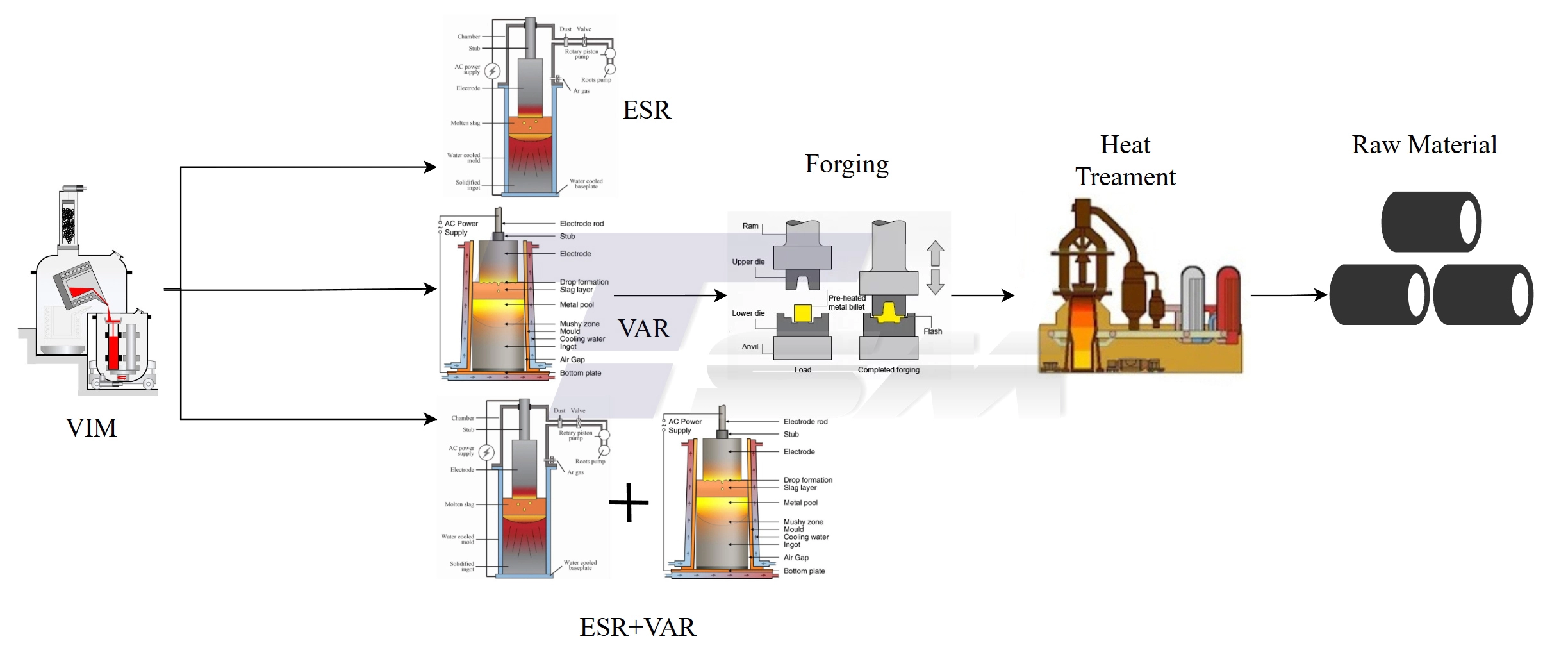Production and Processing Technology Production and Processing Technology