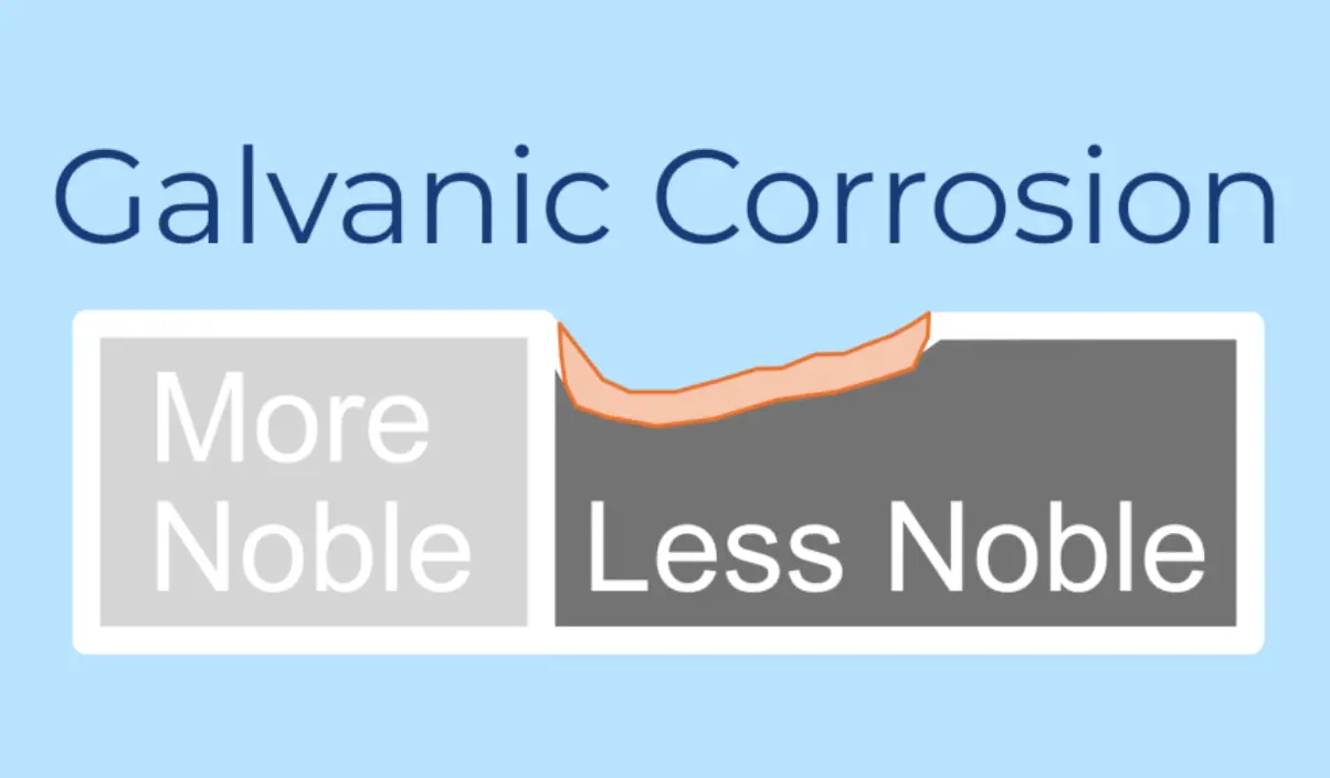 galvanic corrosion between different metal fasteners galvanic corrosion between different metal fasteners