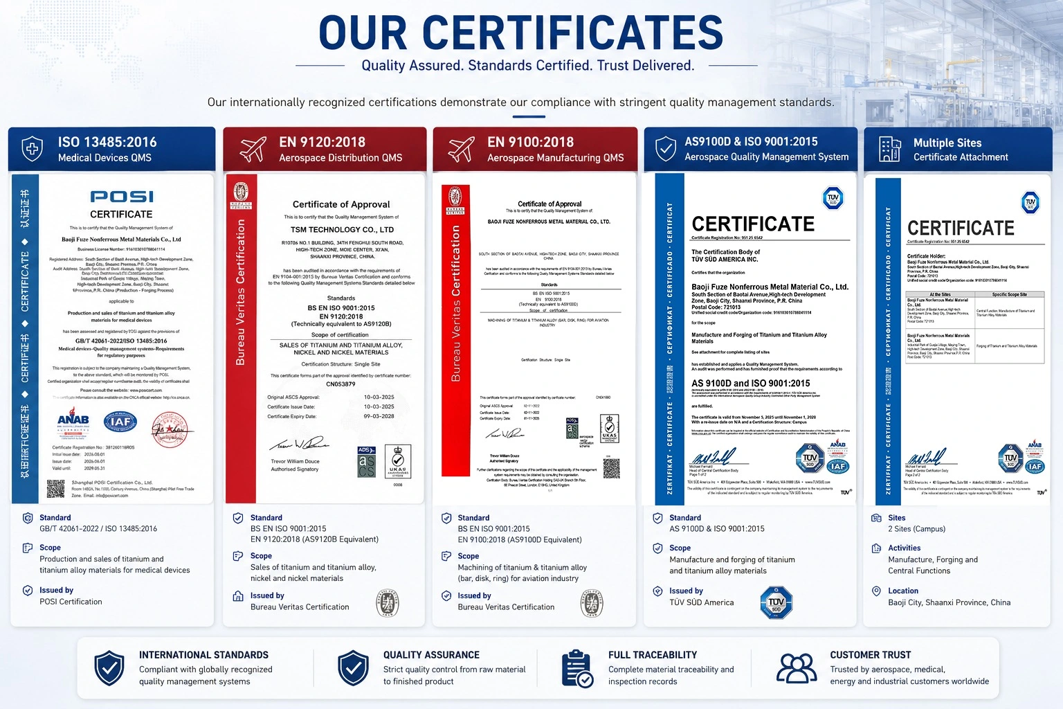 Our Certificate